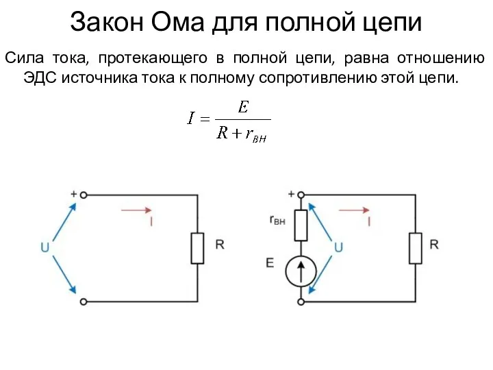 Закон Ома для полной цепи Сила тока, протекающего в полной цепи, равна
