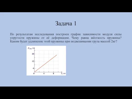 Задача 1 По результатам исследования построен график зависимости модуля силы упругости пружины