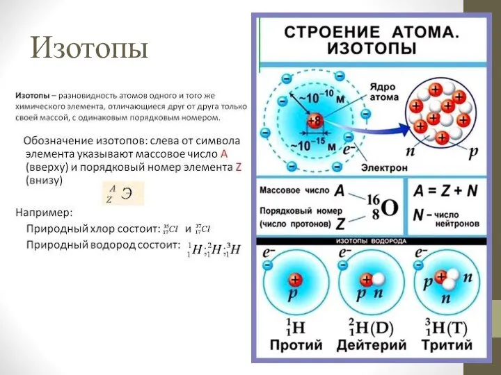 Изотопы