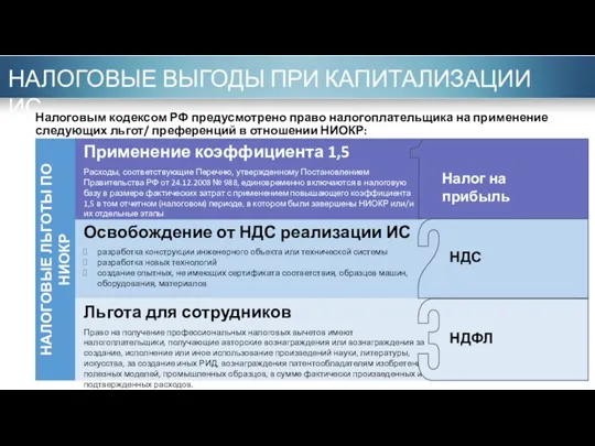 Льгота для сотрудников Право на получение профессиональных налоговых вычетов имеют налогоплательщики, получающие