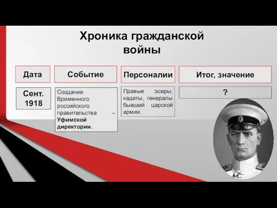 Хроника гражданской войны Дата Событие Персоналии Итог, значение Правые эсеры, кадеты, генералы