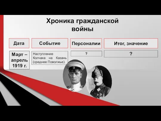 Хроника гражданской войны Дата Событие Персоналии Итог, значение ? ? Март –