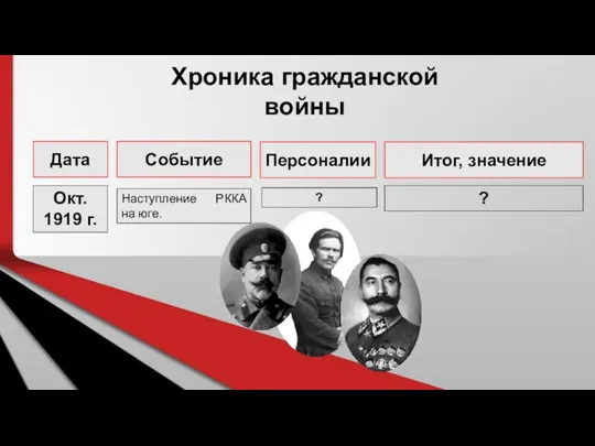 Хроника гражданской войны Дата Событие Персоналии Итог, значение ? ? Окт. 1919