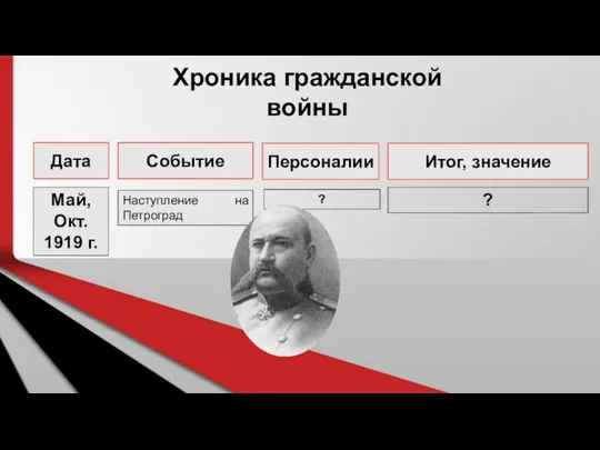 Хроника гражданской войны Дата Событие Персоналии Итог, значение ? ? Май, Окт.