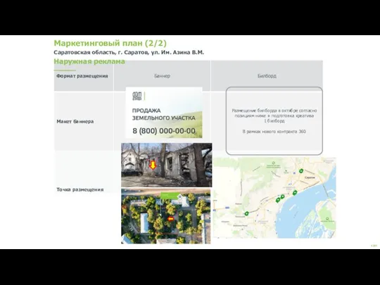 Маркетинговый план (2/2) Саратовская область, г. Саратов, ул. Им. Азина В.М. Наружная