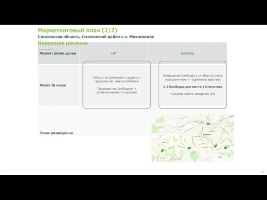 Маркетинговый план (2/2) Смоленская область, Смоленский район с.п. Михновское Наружная реклама Размещение