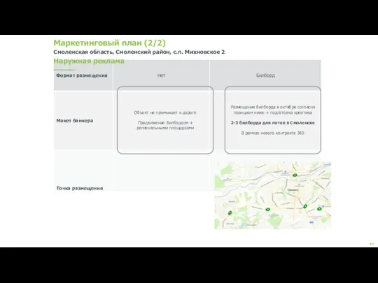 Маркетинговый план (2/2) Смоленская область, Смоленский район, с.п. Михновское 2 Наружная реклама