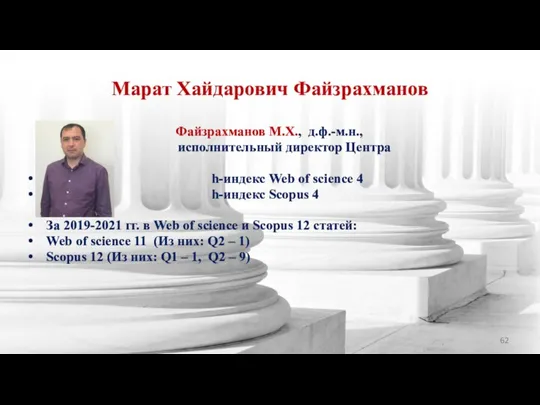 Марат Хайдарович Файзрахманов Файзрахманов М.Х., д.ф.-м.н., исполнительный директор Центра h-индекс Web of