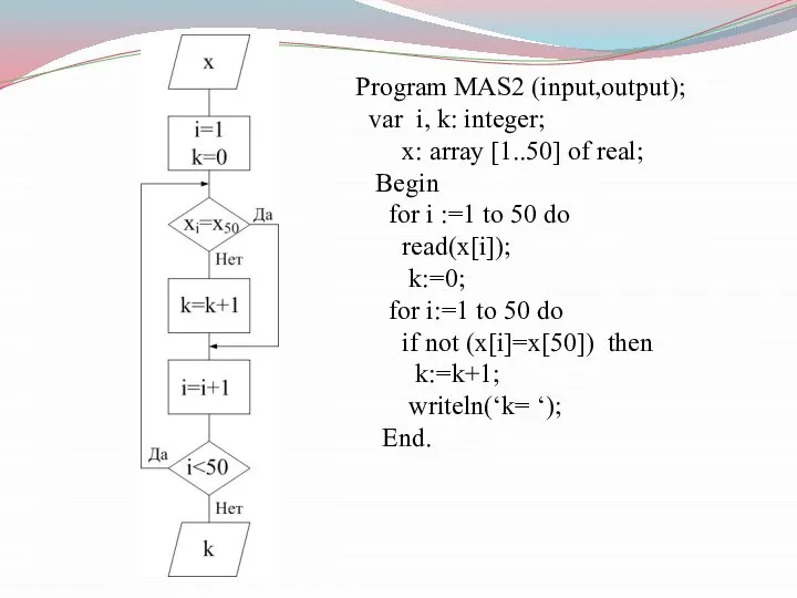 Program MAS2 (input,output); var i, k: integer; x: array [1..50] of real;