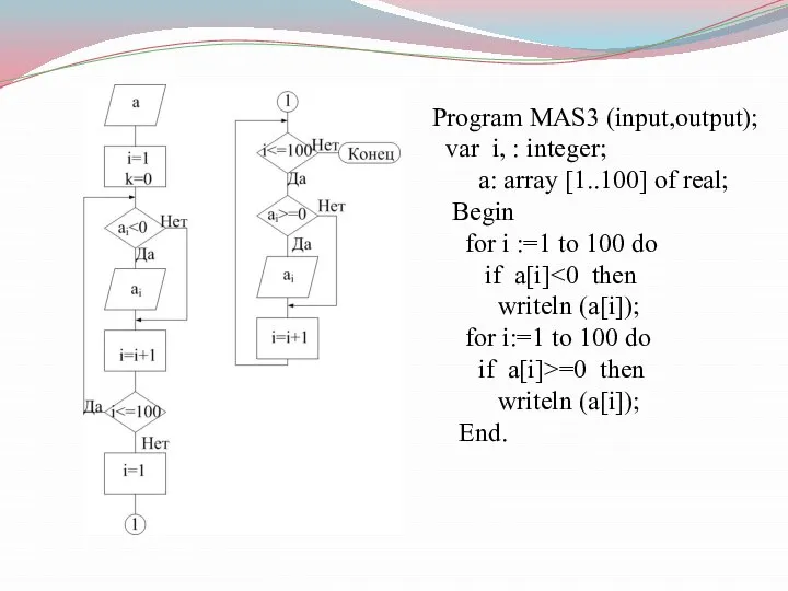 Program MAS3 (input,output); var i, : integer; a: array [1..100] of real;