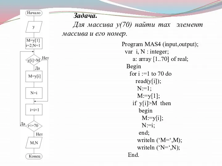 Задача. Для массива y(70) найти max элемент массива и его номер. Program