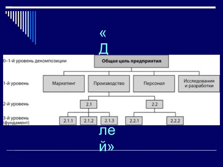 «Дерево целей»