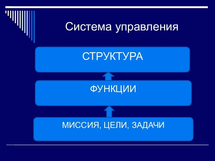 Система управления