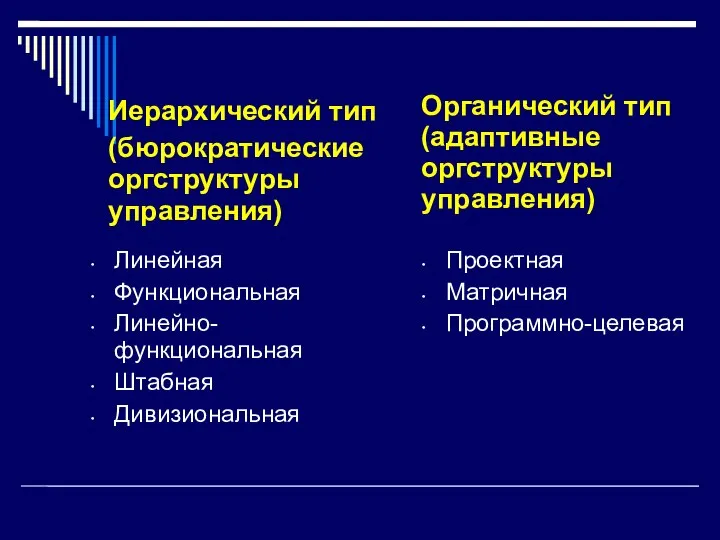 Иерархический тип (бюрократические оргструктуры управления) Линейная Функциональная Линейно-функциональная Штабная Дивизиональная Органический тип