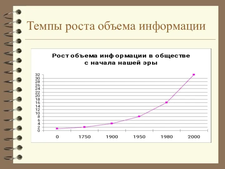 Темпы роста объема информации