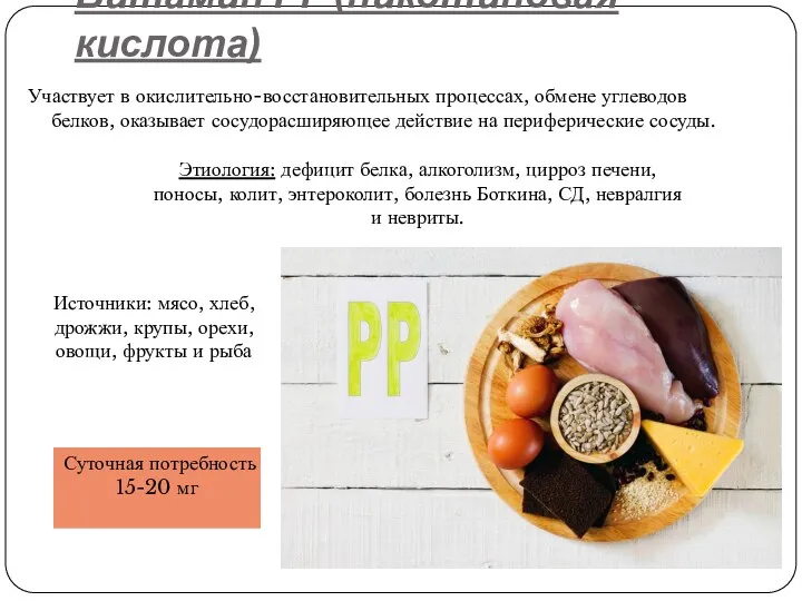 Витамин РР (никотиновая кислота) Участвует в окислительно-восстановительных процессах, обмене углеводов белков, оказывает