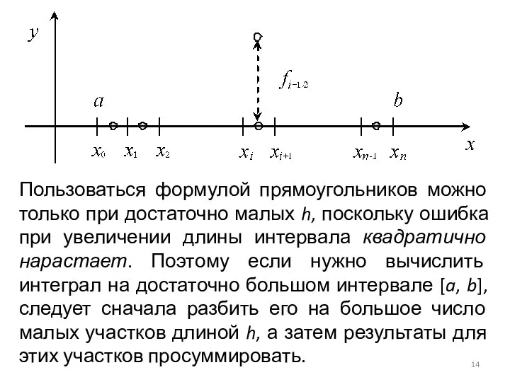 Пользоваться формулой прямоугольников можно только при достаточно малых h, поскольку ошибка при