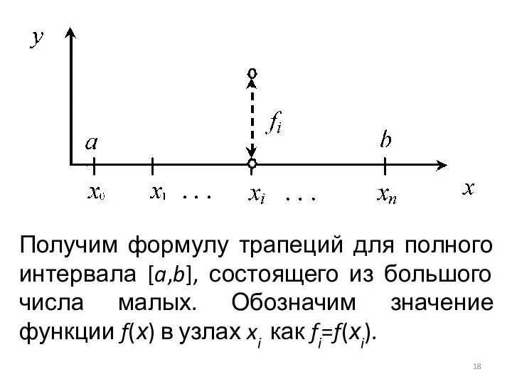 Получим формулу трапеций для полного интервала [a,b], состоящего из большого числа малых.