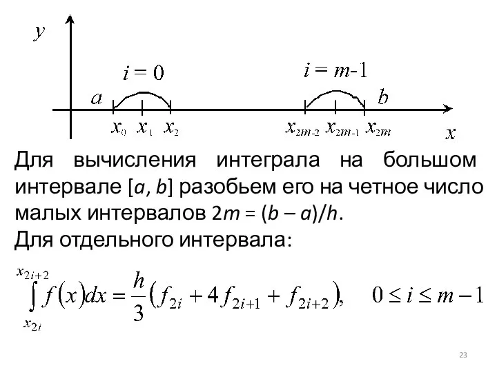 Для вычисления интеграла на большом интервале [a, b] разобьем его на четное