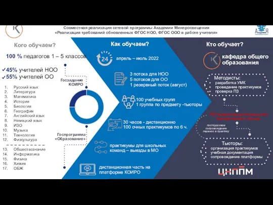 Кого обучаем? 100 % педагогов 1 – 5 классов 45% учителей НОО