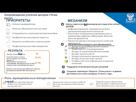 Сопровождение учителей центров «Точки роста» 73 центра «Точка роста» Направления: «Физика», «Химия»,