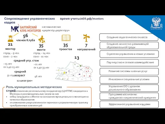 56 членов Клуба 21 ментор 35 менти Создание личностно-развивающей образовательной среды Создание