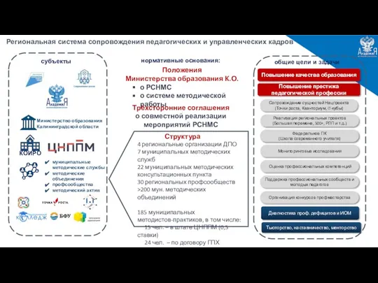 нормативные основания: Региональная система сопровождения педагогических и управленческих кадров муниципальные методические службы