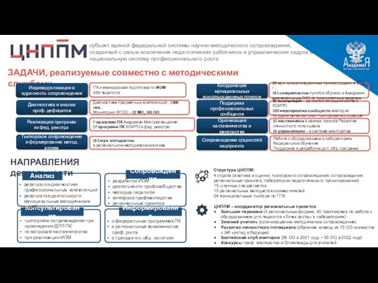 субъект единой федеральной системы научно-методического сопровождения, созданный с целью вовлечения педагогических работников