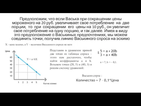 Предположим, что если Васька при сокращении цены мороженого на 20 руб. увеличивает