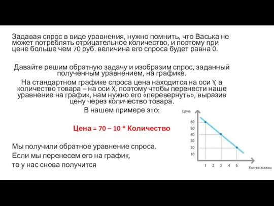 Задавая спрос в виде уравнения, нужно помнить, что Васька не может потреблять