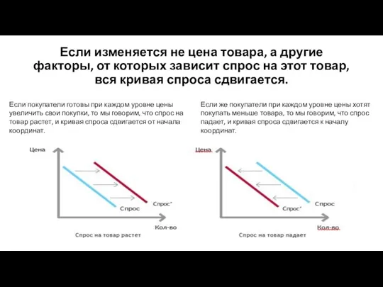 Если изменяется не цена товара, а другие факторы, от которых зависит спрос