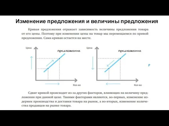 Изменение предложения и величины предложения