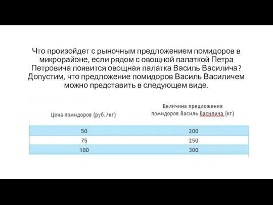 Что произойдет с рыночным предложением помидоров в микрорайоне, если рядом с овощной