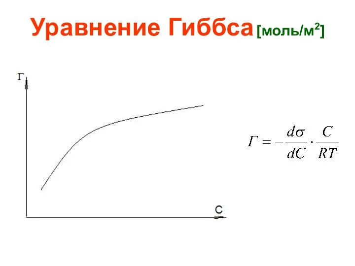 Уравнение Гиббса [моль/м2]