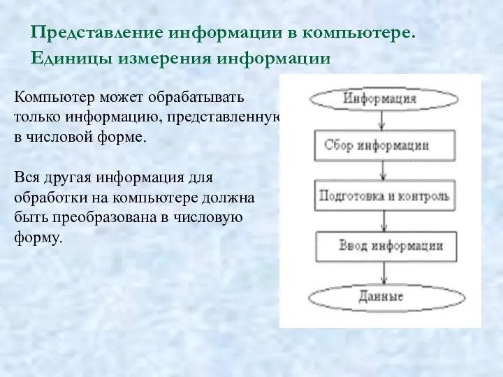 Представление информации в компьютере. Единицы измерения информации Компьютер может обрабатывать только информацию,