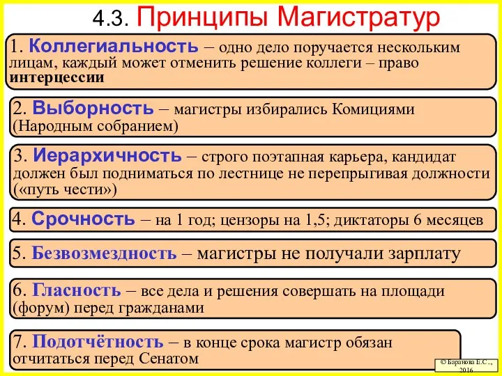 7. Подотчётность – в конце срока магистр обязан отчитаться перед Сенатом 4.3.