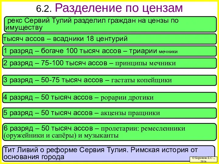 Тит Ливий о реформе Сервия Тулия. Римская история от основания города 6.2.