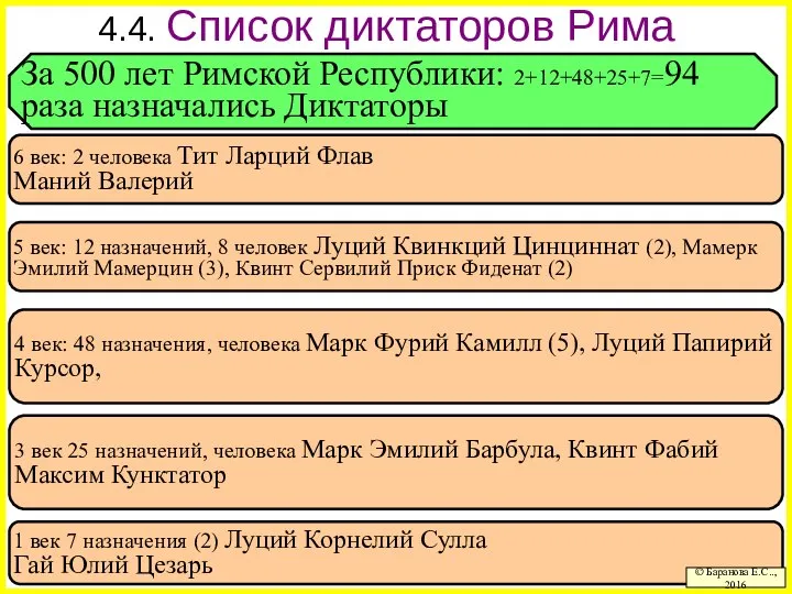 1 век 7 назначения (2) Луций Корнелий Сулла Гай Юлий Цезарь 4.4.