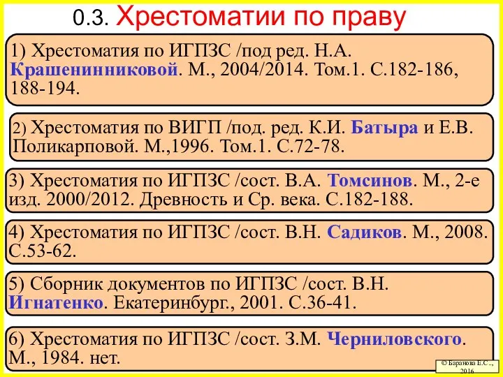 6) Хрестоматия по ИГПЗС /сост. З.М. Черниловского. М., 1984. нет. 0.3. Хрестоматии