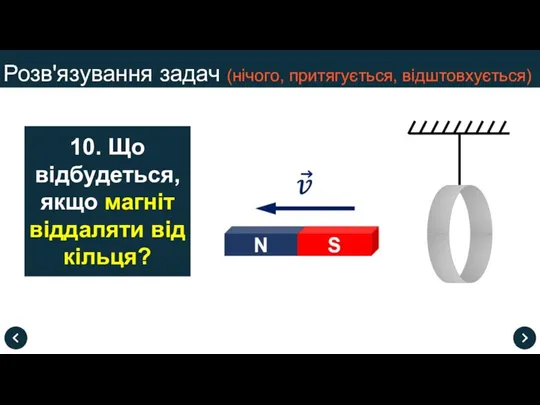 Розв'язування задач (нічого, притягується, відштовхується) 10. Що відбудеться, якщо магніт віддаляти від кільця?