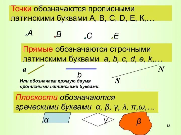 Точки обозначаются прописными латинскими буквами А, В, С, D, Е, К,… Прямые