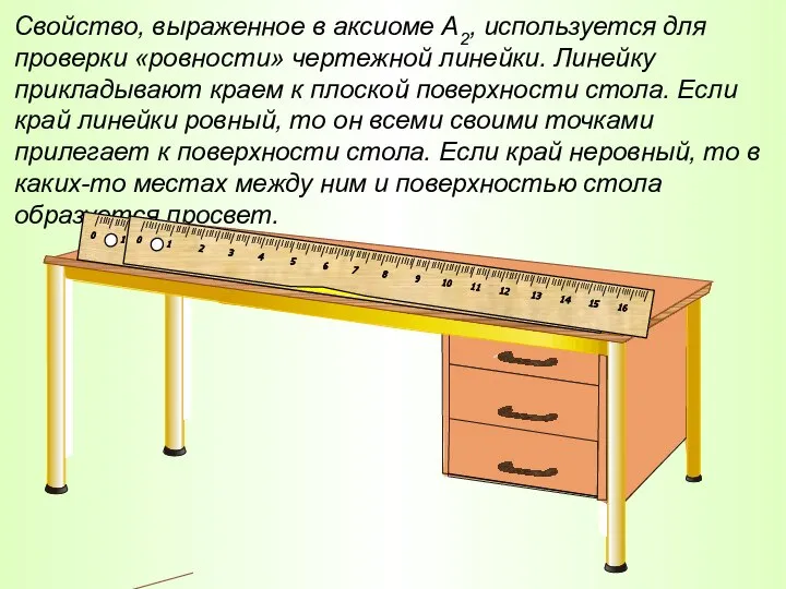 Свойство, выраженное в аксиоме А2, используется для проверки «ровности» чертежной линейки. Линейку