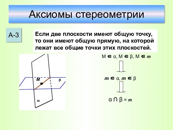Аксиомы стереометрии А-3 Если две плоскости имеют общую точку, то они имеют