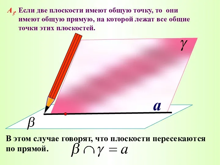 a А3. Если две плоскости имеют общую точку, то они имеют общую