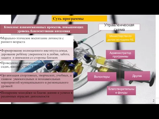 Суть программы Комплекс взаимосвязанных проектов, повышающих уровень благосостояния населения 2 Администратор программы