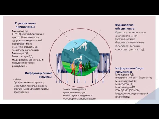 ресурсы проекта ресурсы проекта ресурсы проекта также планируется привлечение групп волонтеров – медиков и «Серебряных волонтеров»