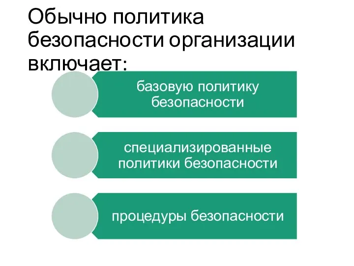 Обычно политика безопасности организации включает: