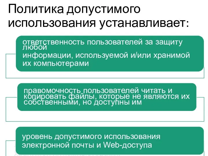 Политика допустимого использования устанавливает: ответственность пользователей за защиту любой информации, используемой и/или