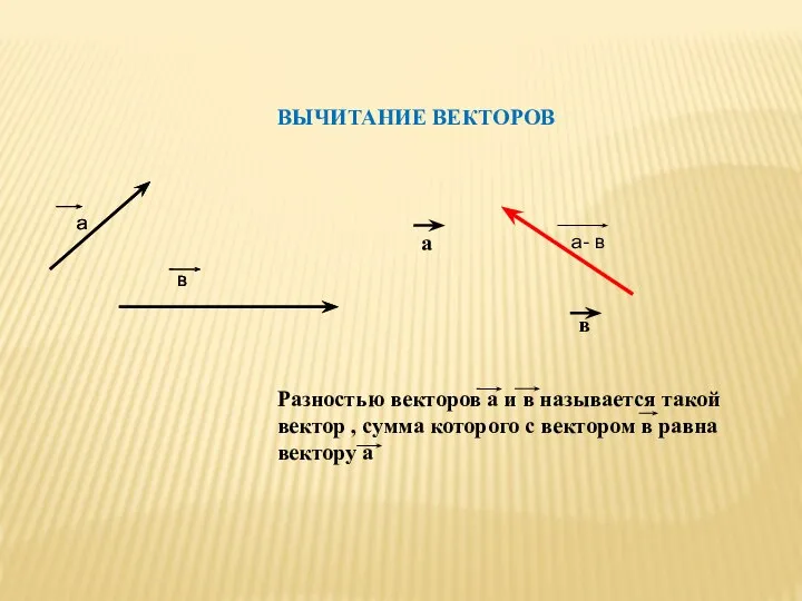 ВЫЧИТАНИЕ ВЕКТОРОВ а в а- в Разностью векторов а и в называется