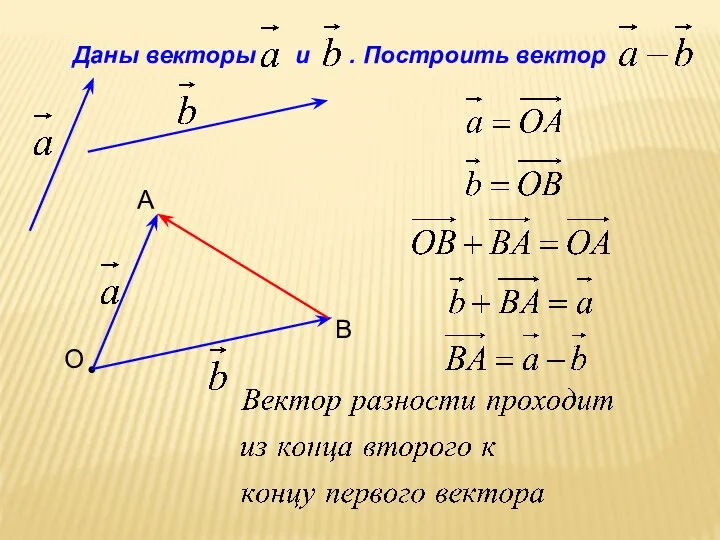 Даны векторы и . Построить вектор О А В